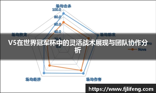 V5在世界冠军杯中的灵活战术展现与团队协作分析