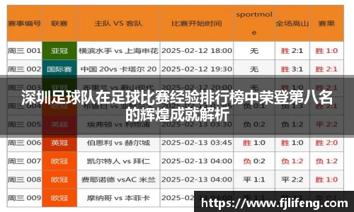 深圳足球队在足球比赛经验排行榜中荣登第八名的辉煌成就解析